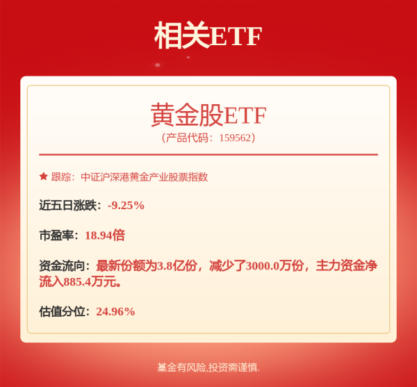 股票配资网大全 2025年一季报点评：金价上涨驱动公司业绩上行