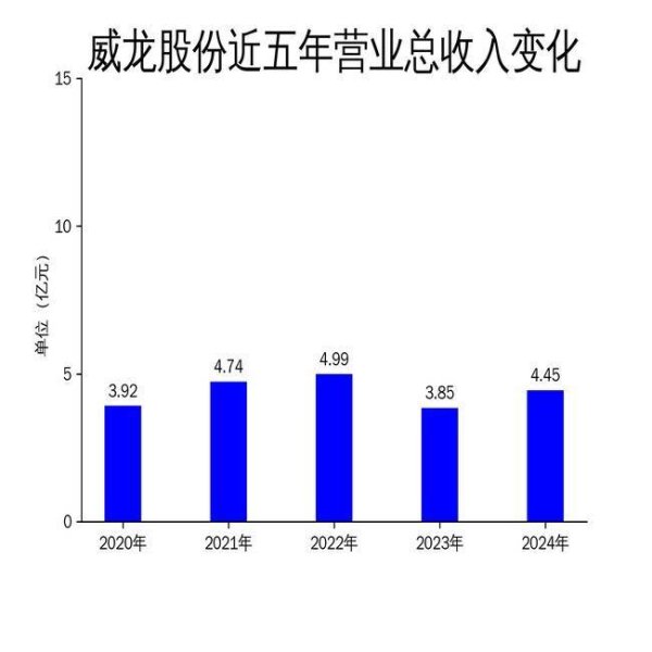 配资炒股平台入配资 威龙股份2024年扭亏为盈，但2025年一季度业绩下滑